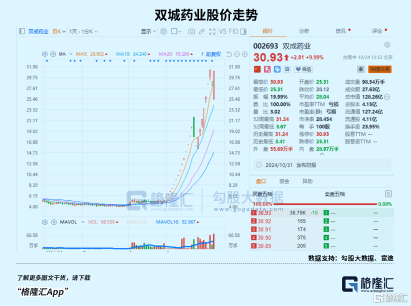长线资金密集涌入，大投资机会来了