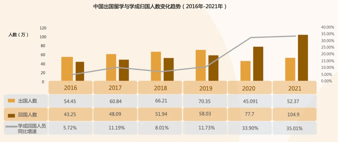 多省市选调开始“拒绝”留学生，什么信号？
