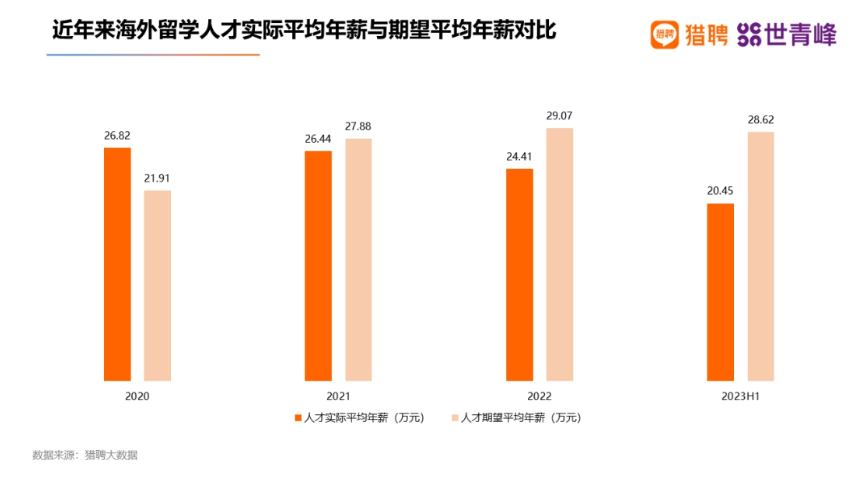 多省市选调开始“拒绝”留学生，什么信号？