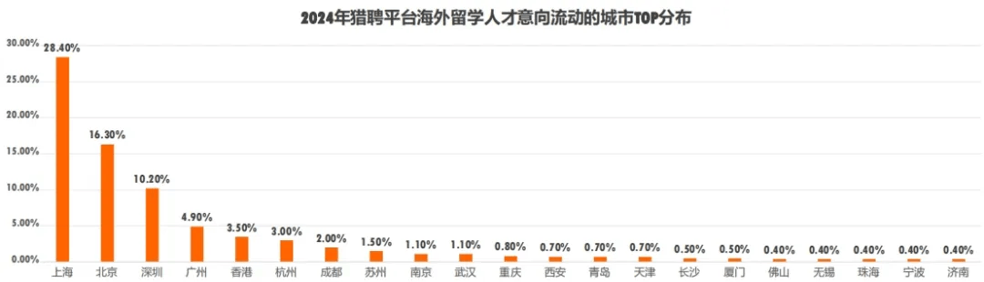 多省市选调开始“拒绝”留学生，什么信号？