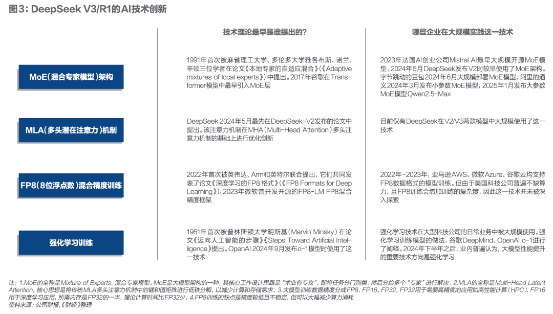 狂潮30天，DeepSeek改变了谁？｜《财经》封面