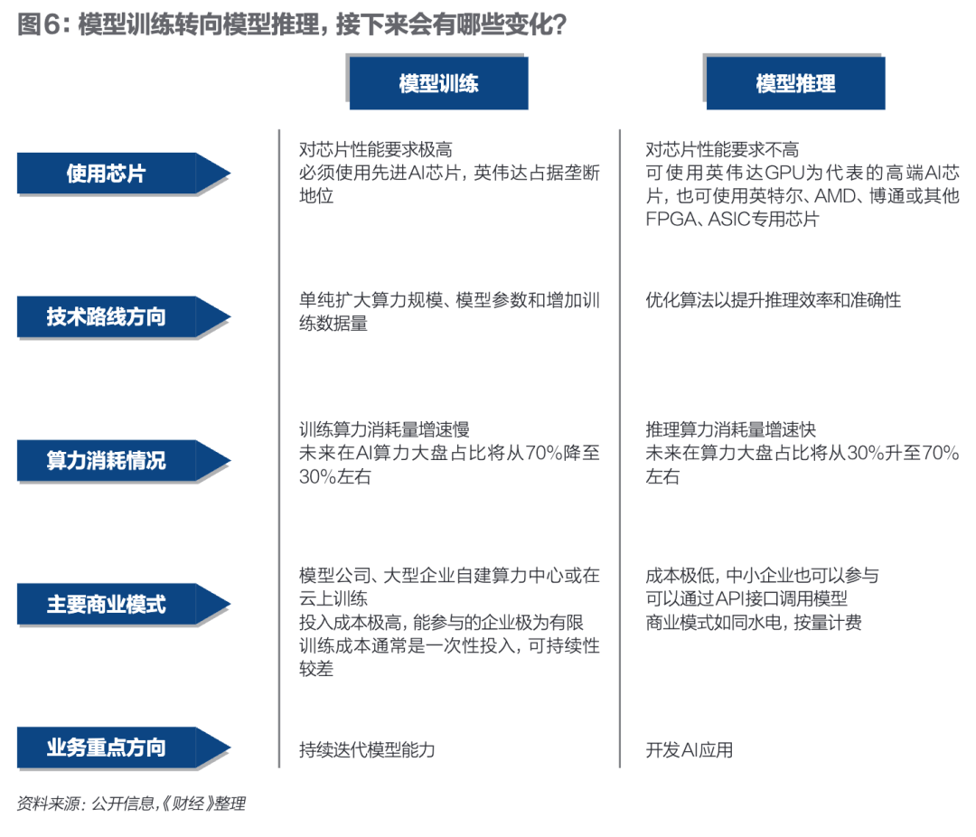 狂潮30天，DeepSeek改变了谁？｜《财经》封面