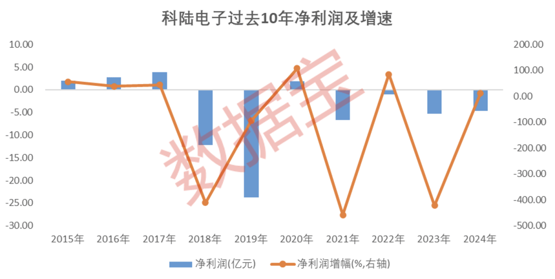 002121，“断臂求生”！算力巨头超聚变震撼登场，概念股曝光