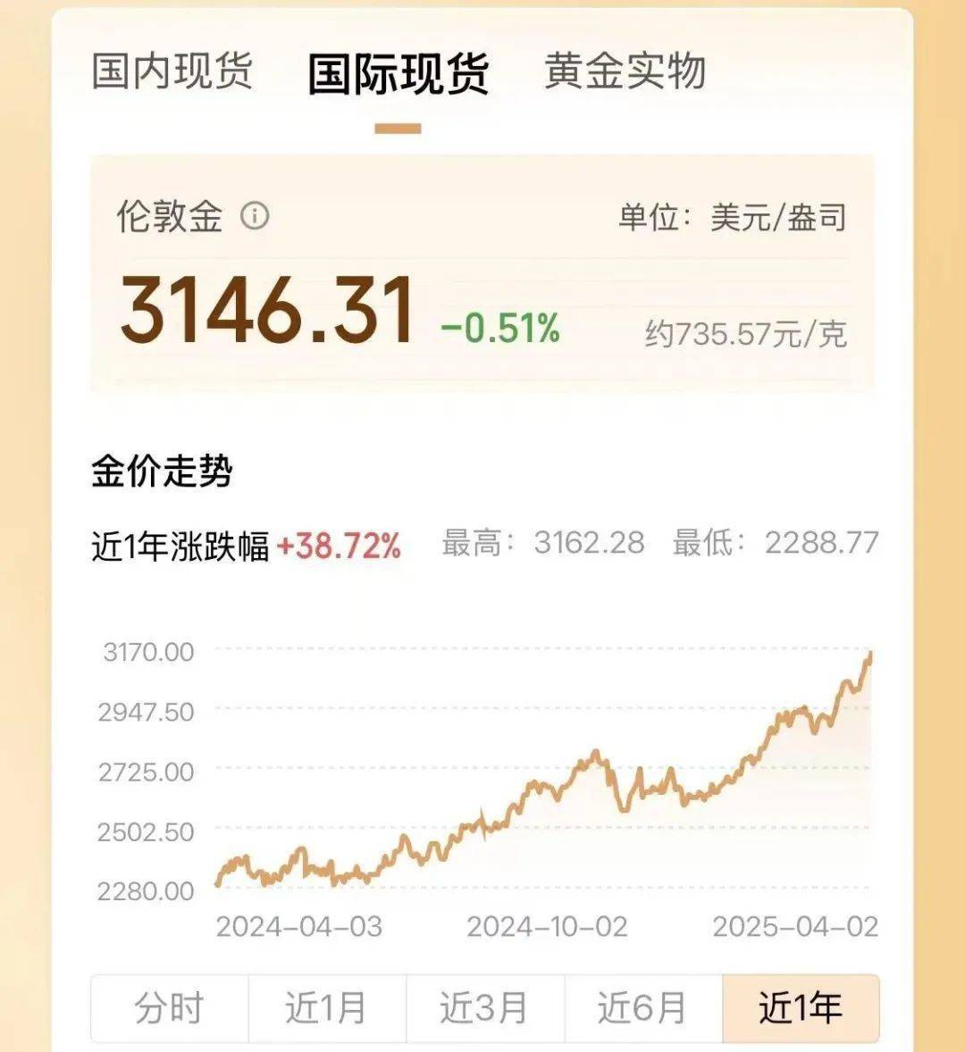 两年翻了一倍多！杭州姑娘一看价格，直呼买不起！涨得比黄金还猛🤯