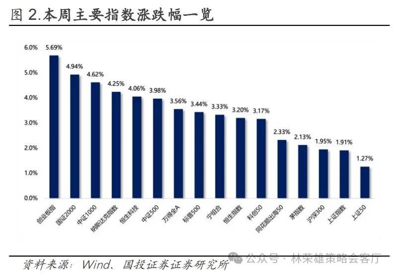 国投证券：A股能创新高吗？