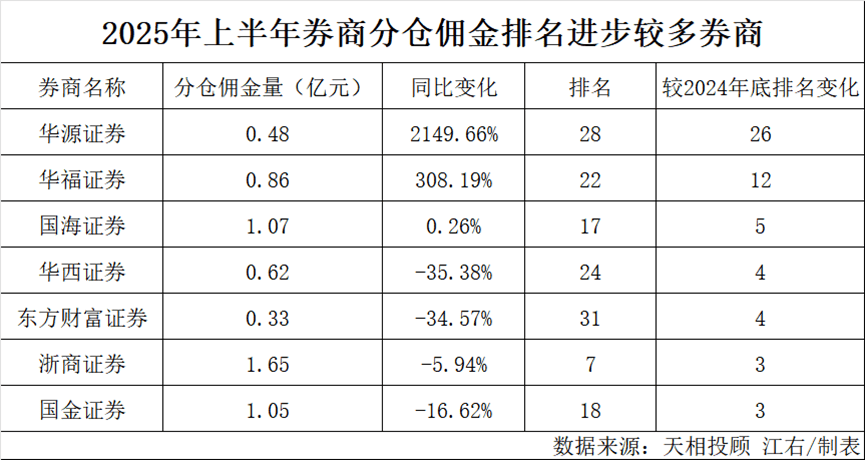 刚刚！“牛市旗手”，又有重磅榜单来了