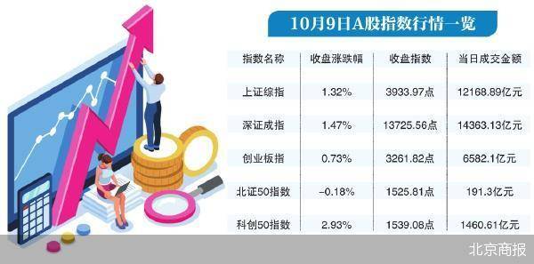 沪指3900点之后