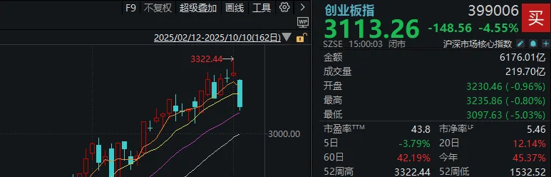 不必自己吓自己！明天A股的应对思路就在这里