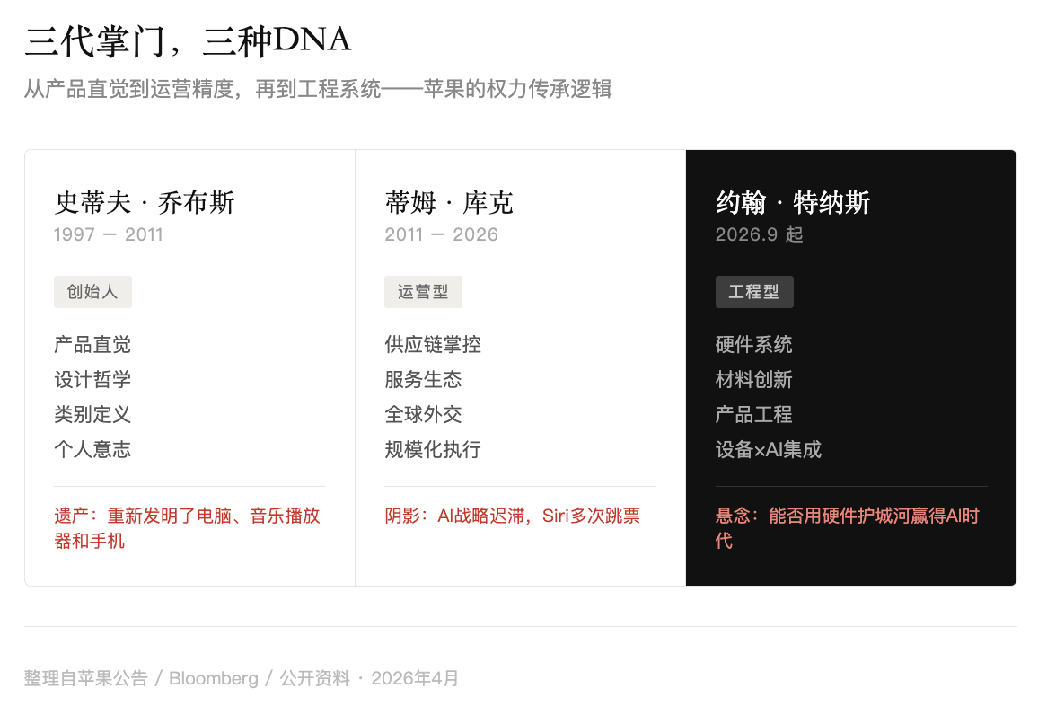 苹果换帅，在AI围城里“重装系统”