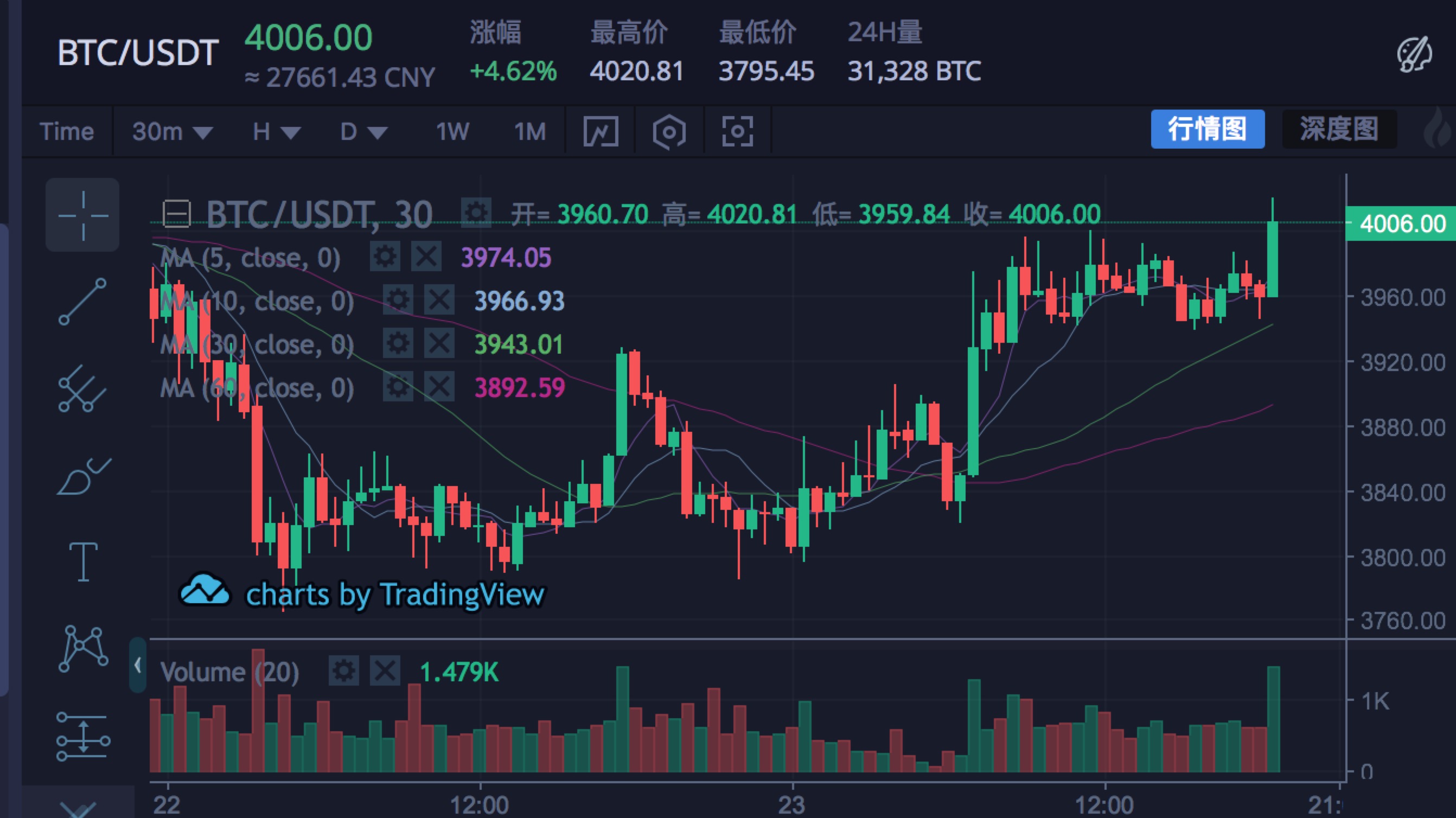 包含火币行情是真的吗的词条