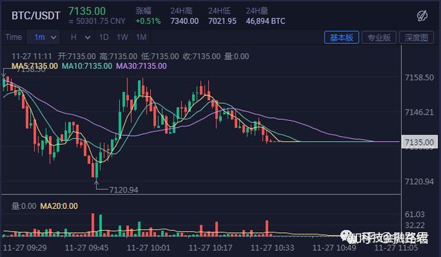 火币abt行情的简单介绍