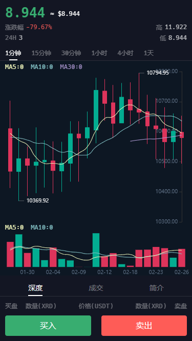 火币行情悬浮(火币行情走势图)