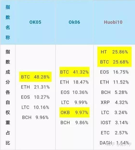 关于火币abt行情的信息