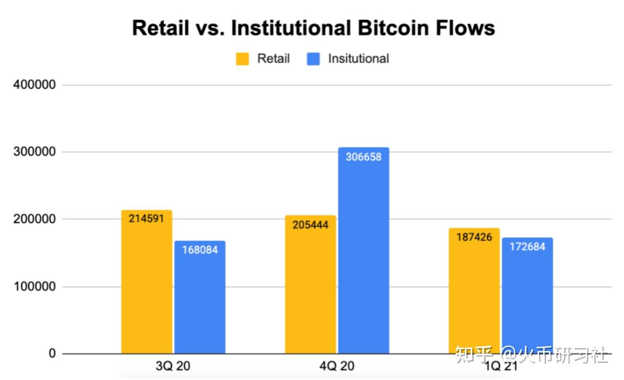 火币网和火币行情啥关系的简单介绍