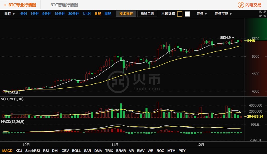 火币BAGS行情(huobi交易平台)