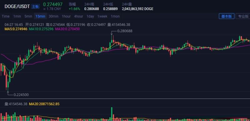 关于火币网比特币行情接口的信息