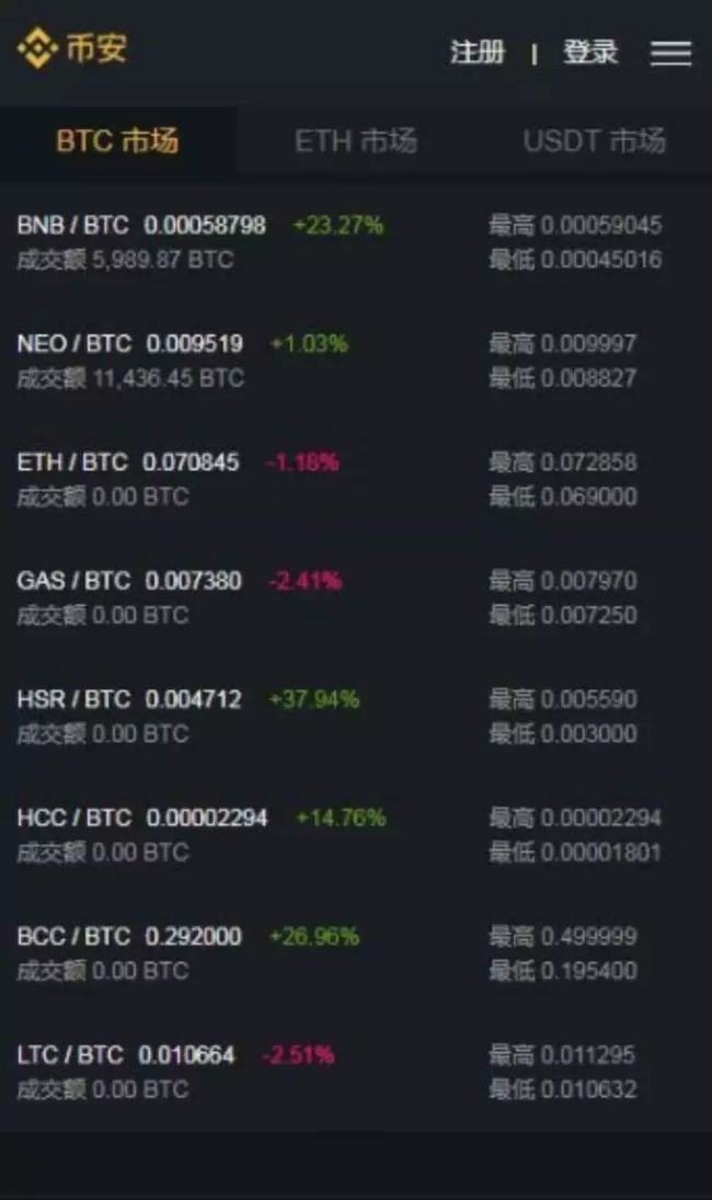 包含火币网官网比特币行情的词条
