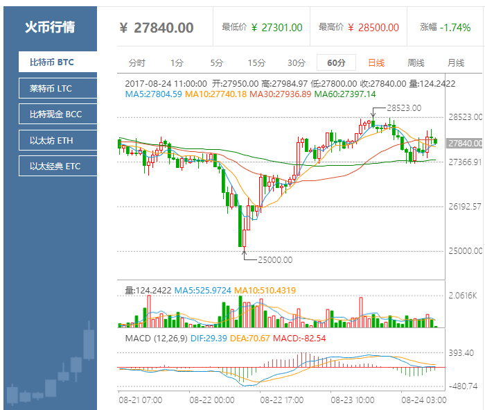 火币行情是什么意思(比特币价格今日行情走势图)