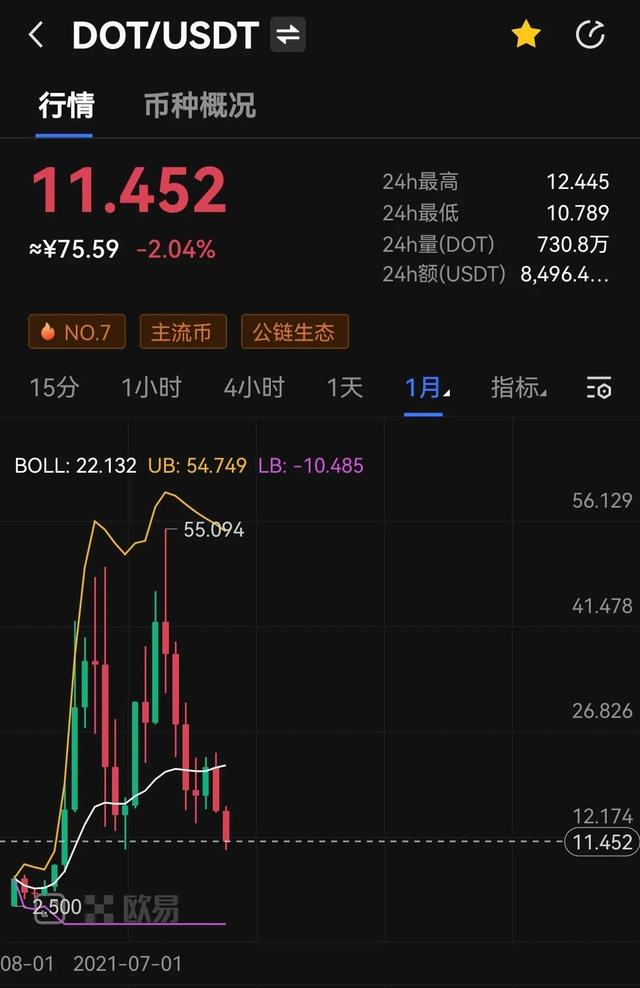 有监视火币行情(huobi交易平台)
