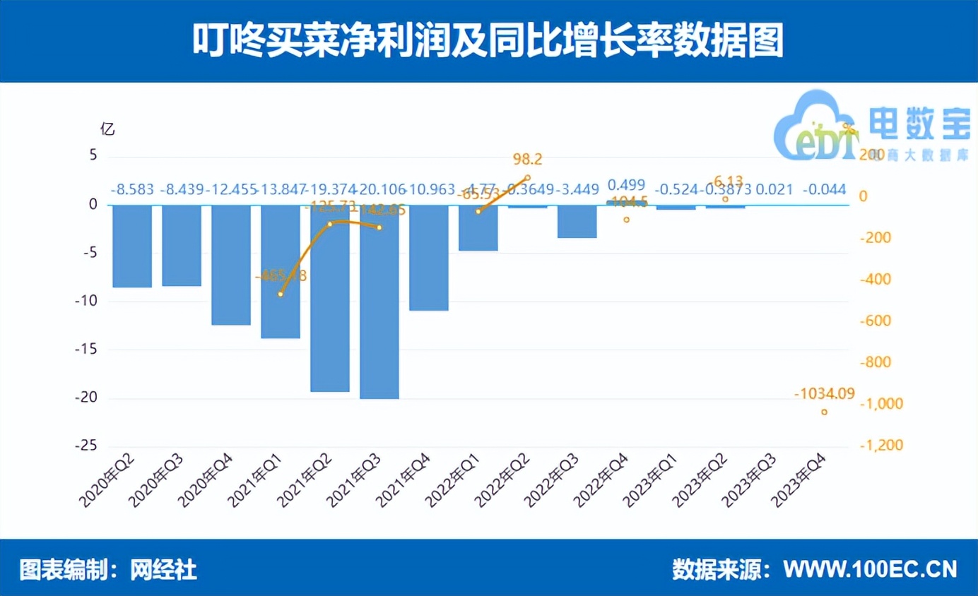市场数据(市场数据监控报表不需要结合以下哪些数据展开)