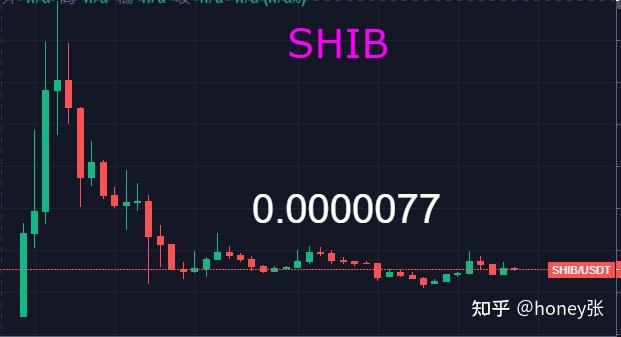 shib币价格今日行情(shib币价格今日行情人民币)