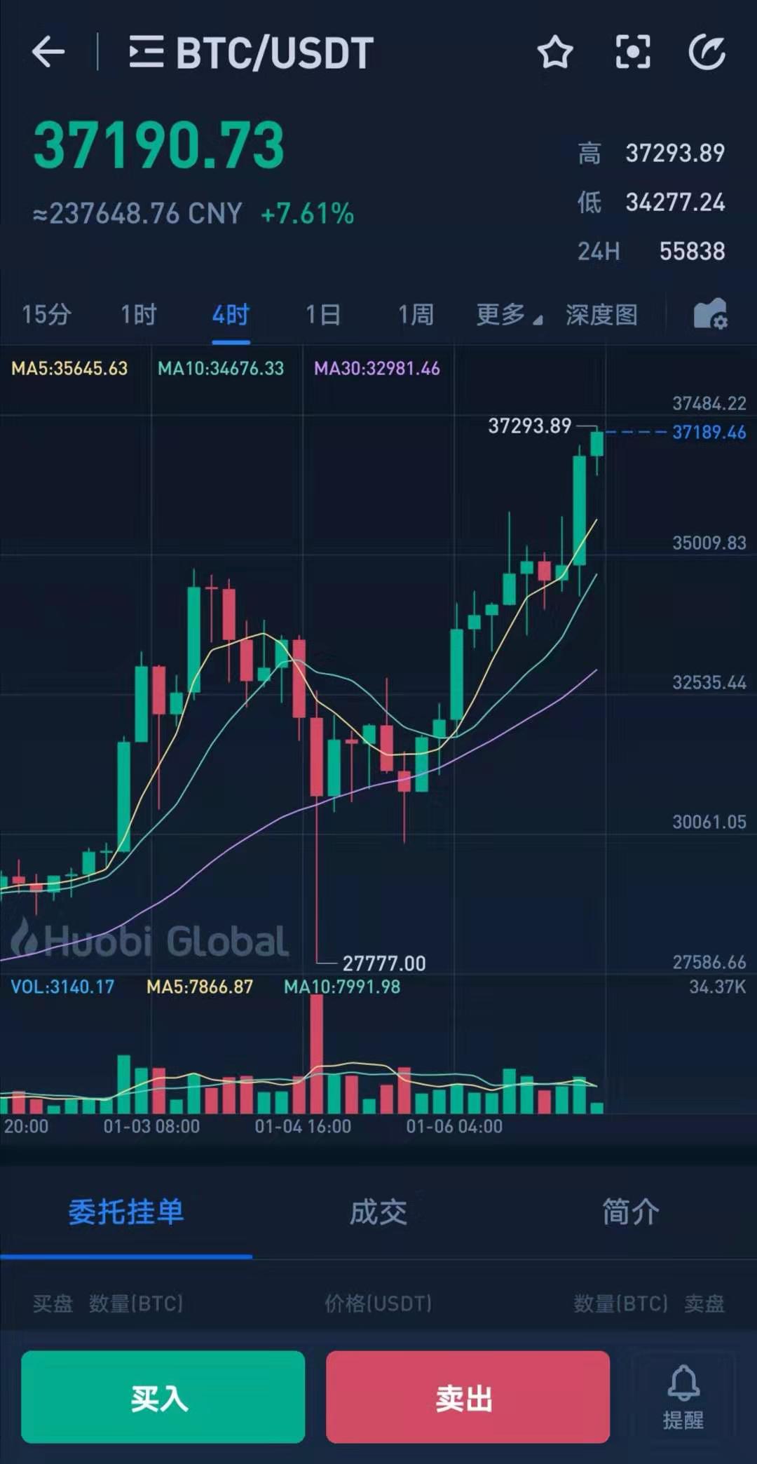 关于火币平台行情最新价格的信息