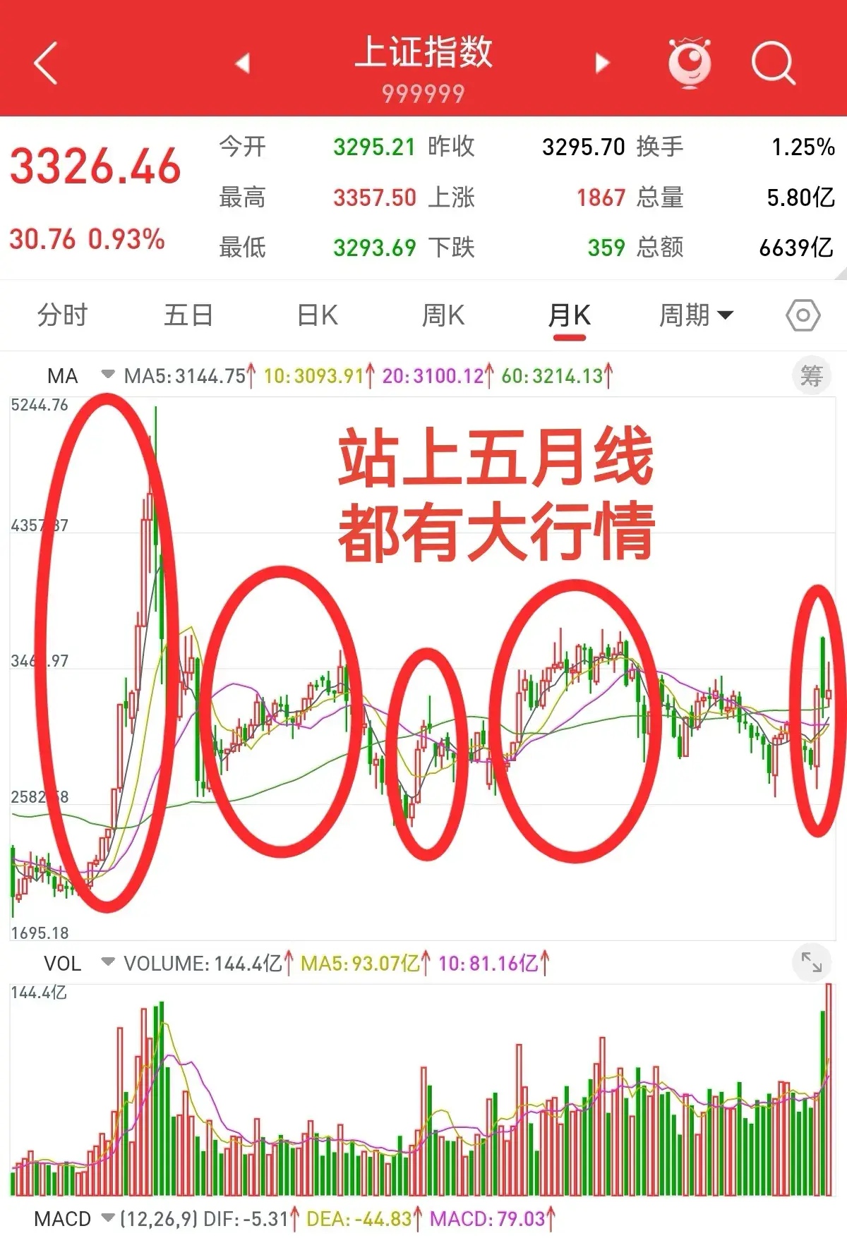 火币行情图三条(火币网网页版登陆)