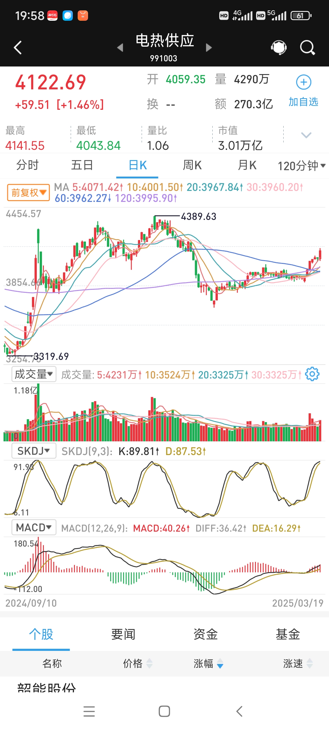 包含btc火币行情的词条