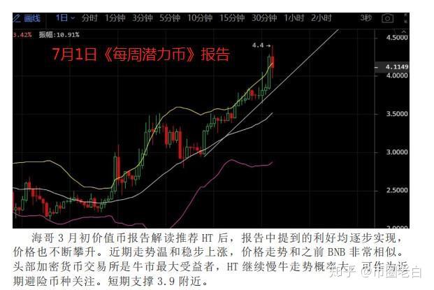 包含火币最新价格今日行情的词条